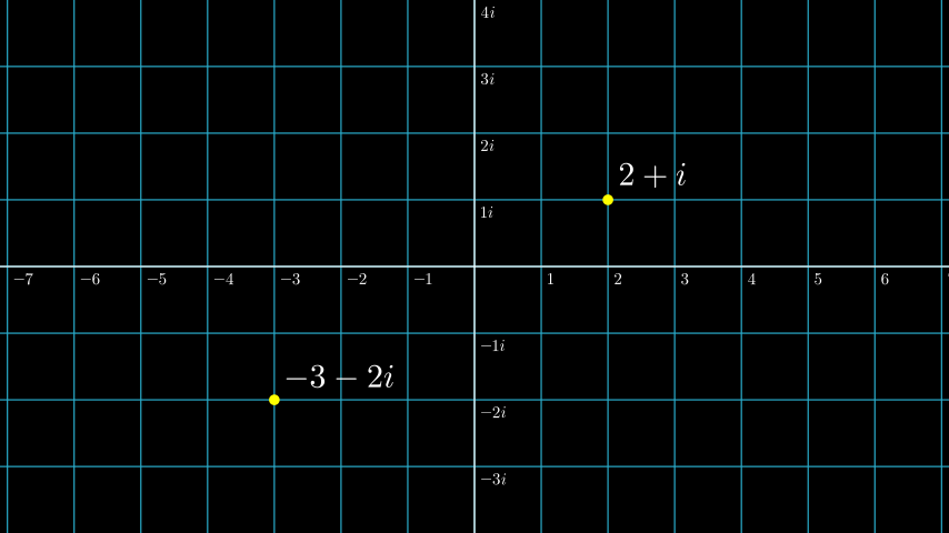 ComplexPlaneExample-1.png