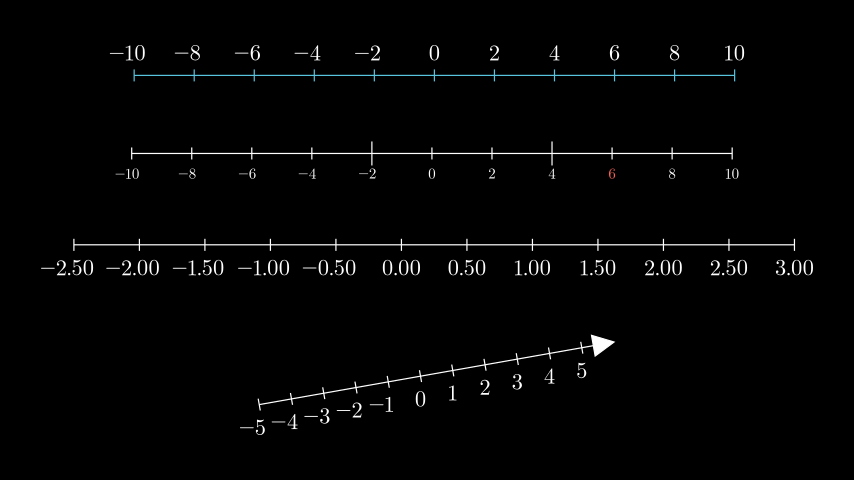 NumberLineExample-1.png