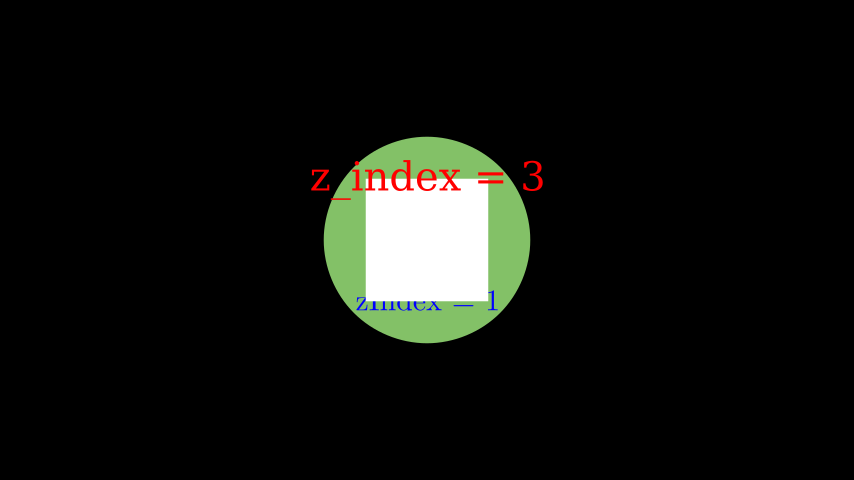 SetZIndex-1.png