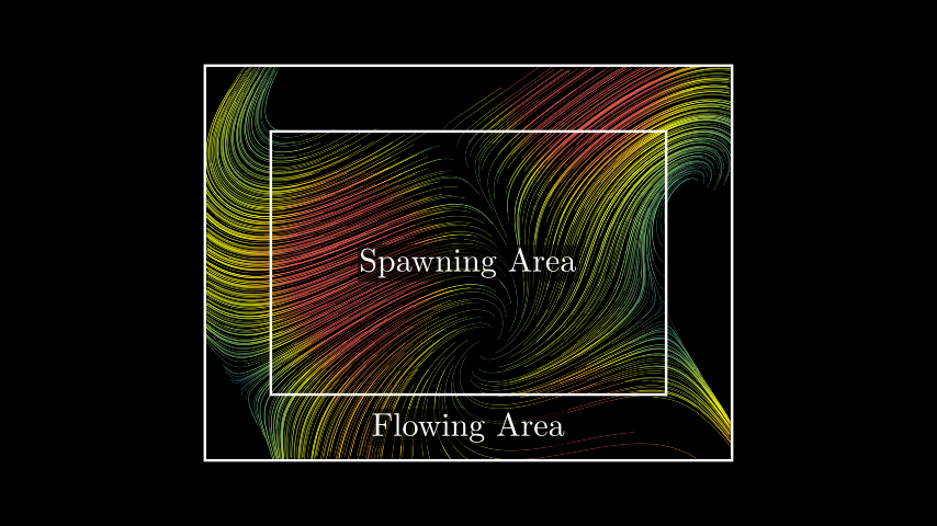 SpawningAndFlowingArea-1.png