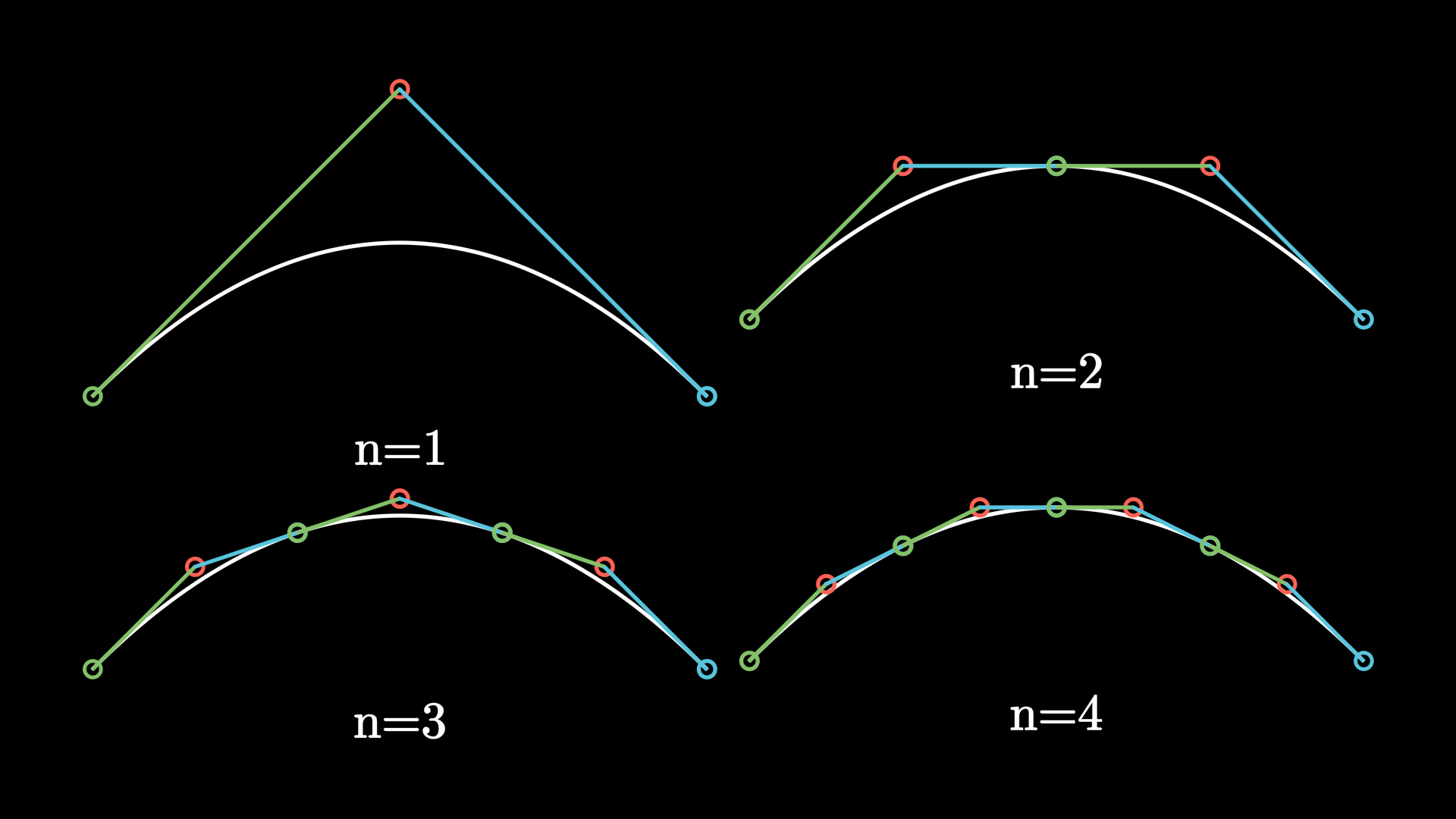 bezier_subdivision_example.png